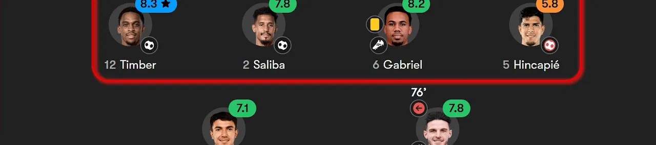 Thumbnail for ការរៀបចំ Set-piece ដ៏មានប្រសិទ្ធភាពជាគន្លឹះសំខាន់ជួយ Arsenal ប្រជែងពាននានារដូវកាលនេះ