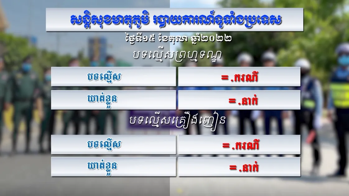 កម្មវិធី៖ សន្តិសុខមាតុភូមិប្រចាំថ្ងៃទី១៥ តុលា ឆ្នាំ២០២២ (មានវីដេអូ)