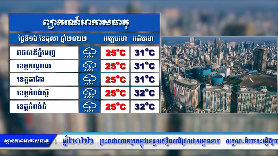 ព្យាករណ៌អាកាសធាតុ សម្រាប់ថ្ងៃទី១៦ តុលា ២០២២ (មានវីដេអូ)