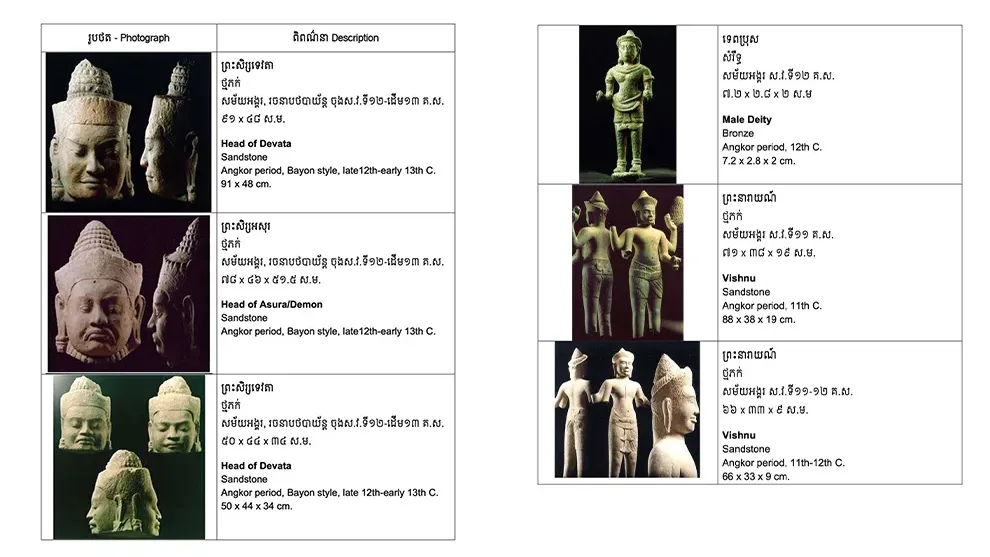 កម្ពុជា ទទួលបានសមុច្ច័យ ២០ រូបពីអ្នកកាន់កាប់ឯកជននៅតំបន់អាស៊ី