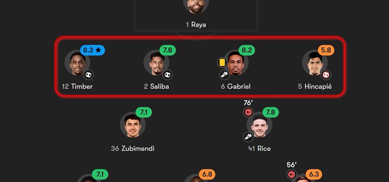 ការរៀបចំ Set-piece ដ៏មានប្រសិទ...